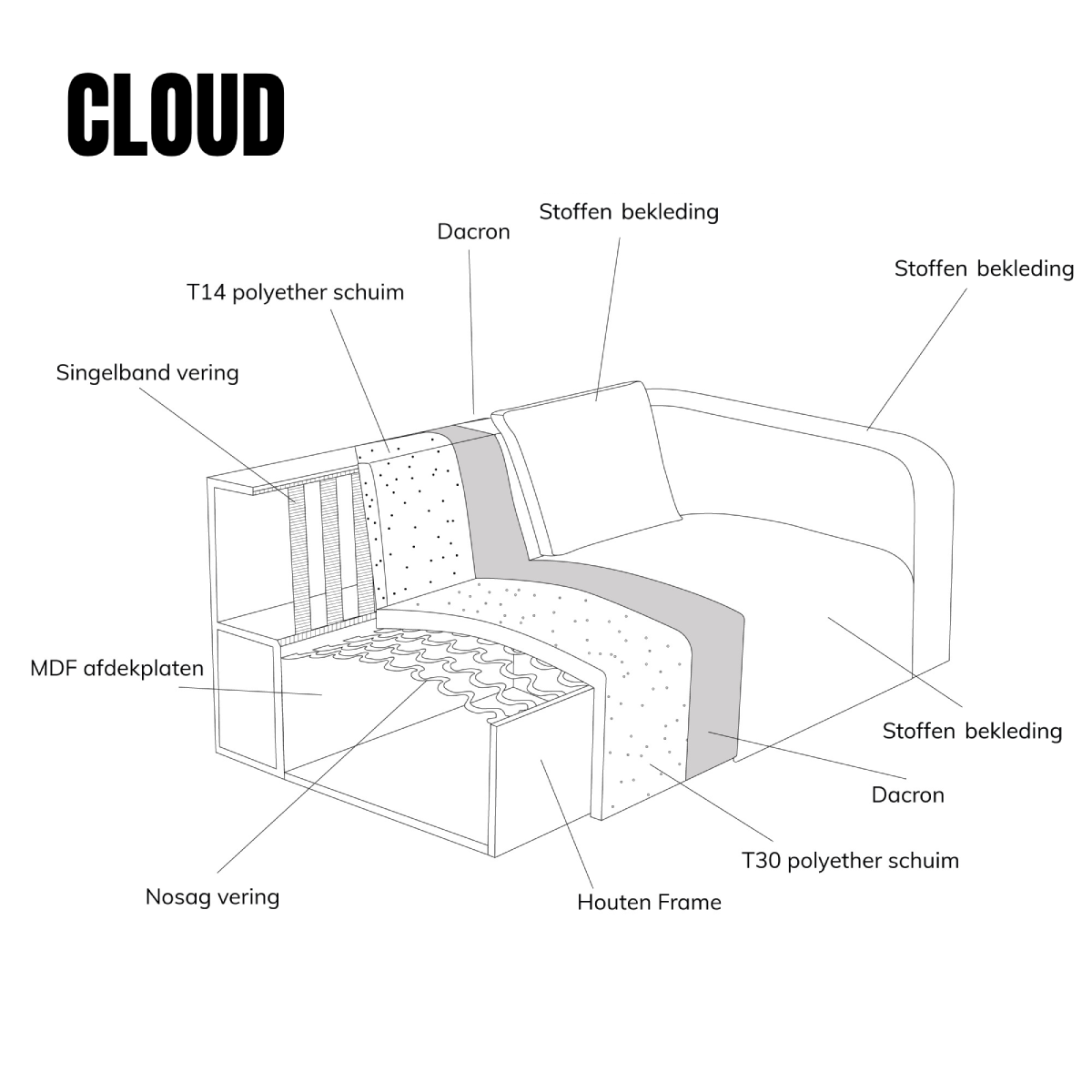 CLOUD met ottoman links - Ness 15