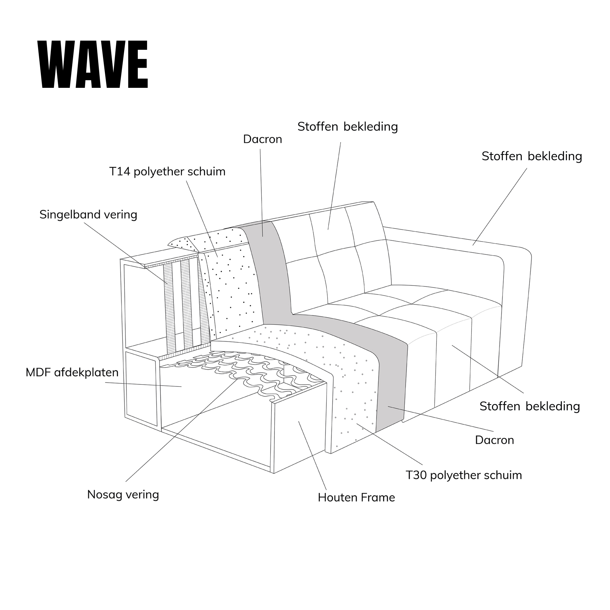 WAVE met chaise longue rechts - Modesto 492